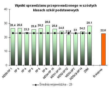 Gimnazjaliści z Krosna najlepsi - zdjęcie w treści  nr 1
