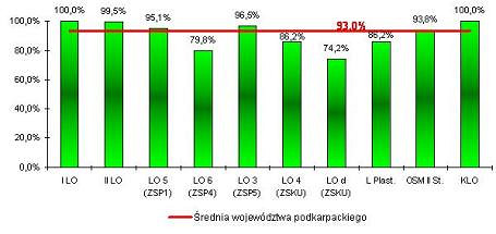 Radość maturzystów, Krosno zdało egzamin dojrzałości! - zdjęcie w treści  nr 1