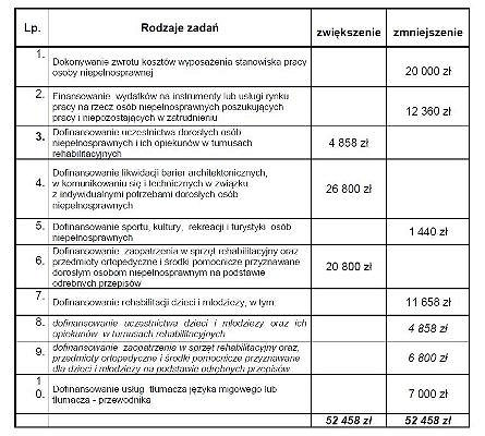 XXXIV Sesja Rady Miasta - podjęte uchwały - zdjęcie w treści 