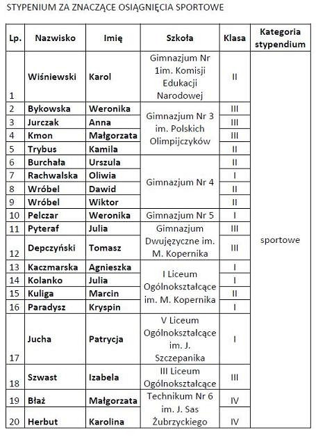 Inauguracja Programu Stypendialnego Miasta Krosna - zdjęcie w treści nr 4