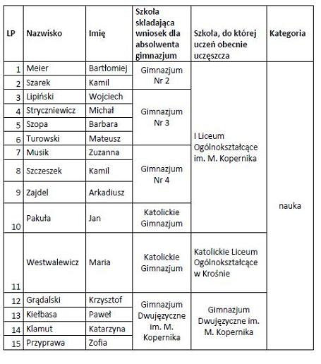 Inauguracja Programu Stypendialnego Miasta Krosna - zdjęcie w treści nr 7