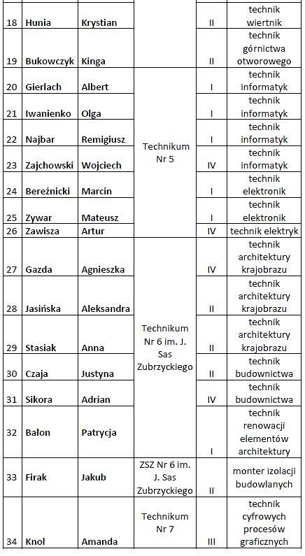Inauguracja Programu Stypendialnego Miasta Krosna - zdjęcie w treści nr 10