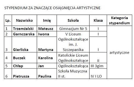 Inauguracja Programu Stypendialnego Miasta Krosna - zdjęcie w treści nr 5