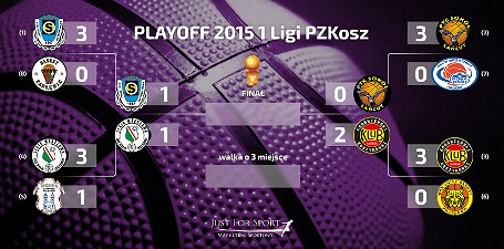 Zapraszamy na Derby Podkarpacia w półfinale 1 ligi PZKosz - zdjęcie w treści nr 1