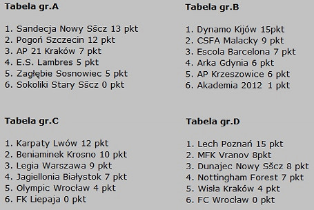 Międzynarodowy Turniej Sokolika U-10 - zdjęcie w treści nr 3