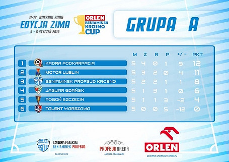 Mocne otwarcie 2019 roku! Legia Warszawa wygrywa turniej „Orlen Beniaminek Krosno Cup U-13”! - zdjęcie w treści nr 1