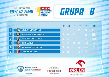 Mocne otwarcie 2019 roku! Legia Warszawa wygrywa turniej „Orlen Beniaminek Krosno Cup U-13”! - zdjęcie w treści nr 3