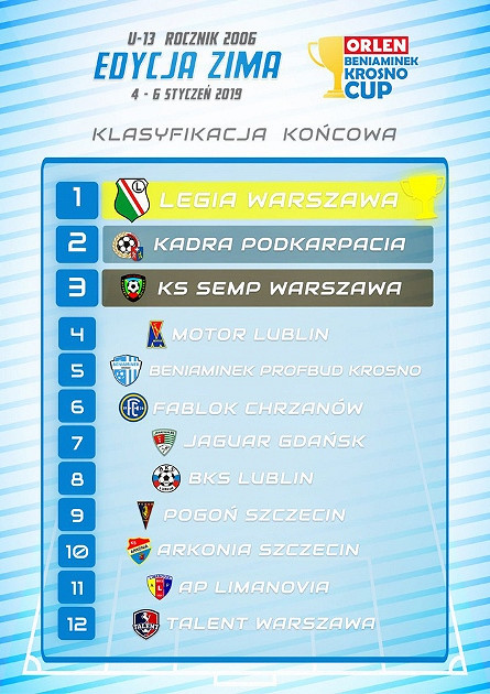 Mocne otwarcie 2019 roku! Legia Warszawa wygrywa turniej „Orlen Beniaminek Krosno Cup U-13”! - zdjęcie w treści nr 7