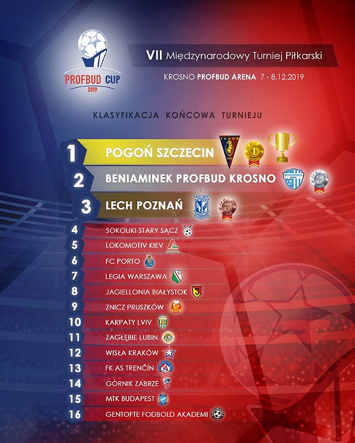 Magiczny „PROFBUD Cup”! Wysoki poziom sportowy i finał godny wielkiej imprezy! - zdjęcie w treści  nr 16