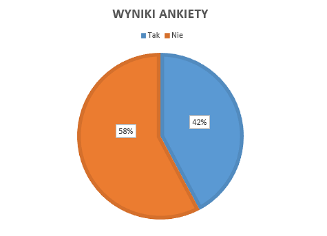 Mieszkańcy zdecydowali. Palmy wielkanocnej nie będzie - zdjęcie w treści 