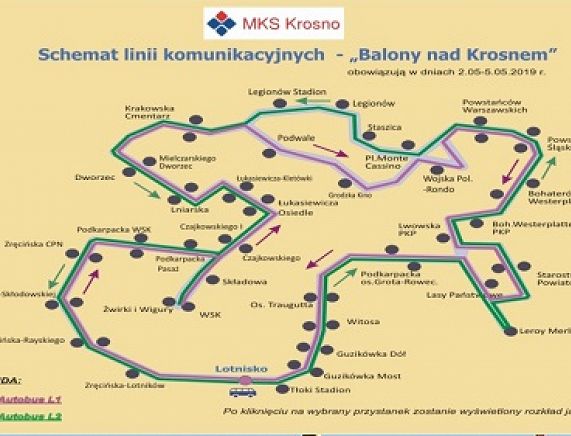 Schemat linii balonowej