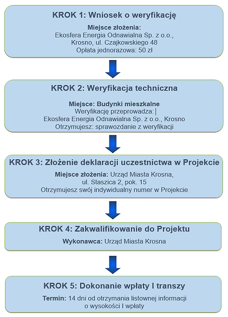 Są jeszcze wolne miejsca na zakup kotłów gazowych! - zdjęcie w treści 