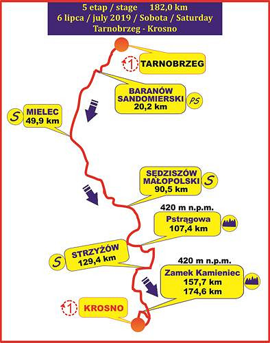 6 lipca ulicami Krosna przejedzie Wyścig Solidarności i Olimpijczyków. CZĘŚĆ ULIC BĘDZIE ZAMKNIĘTA - zdjęcie w treści 