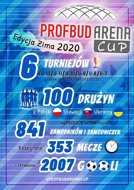 100 drużyn zagrało w zimowej edycji