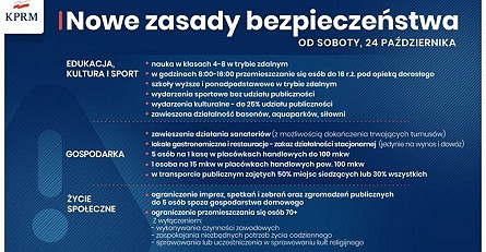 Co musisz wiedzieć o koronawirusie - zdjęcie w treści