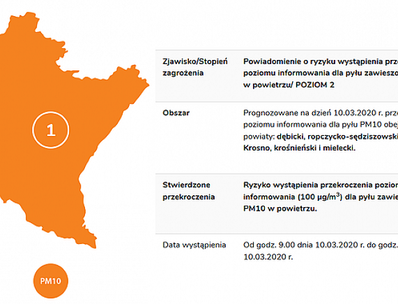 Grafika - alert smogowy