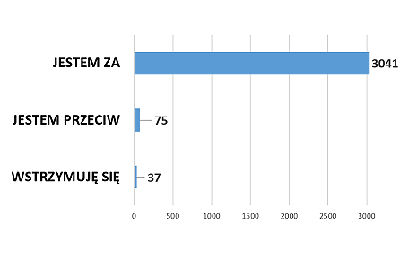 Powiększamy Krosno. Mieszkańcy poparli zmianę granic - zdjęcie w treści 