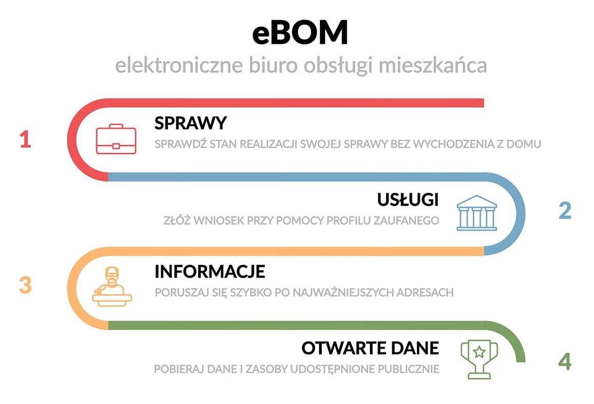 Zostań w domu, a sprawy w urzędzie załatwiaj przez Internet - zdjęcie w treści  nr 1