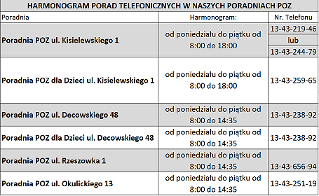 Zmiany w działaniu krośnieńskich poradni podczas stanu zagrożenia epidemiologicznego - zdjęcie w treści 