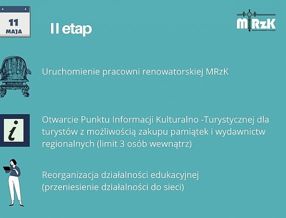 Grafika - 2 etap udostępniania Muzeum Rzemiosła