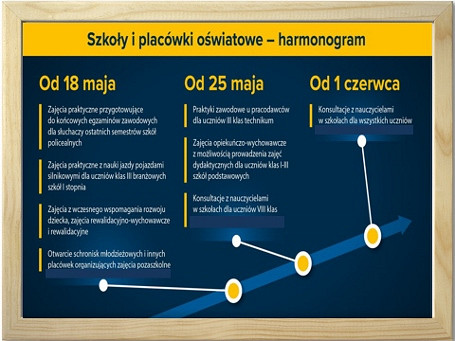 Rodzice i Uczniowie! Zobaczcie co się zmienia w szkołach w najbliższym czasie - zdjęcie w treści 