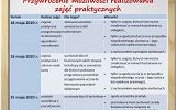 zajęcia praktyczne