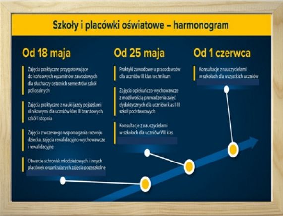 Szkoły i placówki oświatowe harmonogram