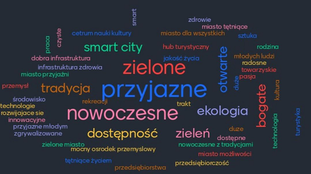 Wspólnie tworzymy projekt rozwojowy dla Krosna. Wyniki ankiety i raport z prac - zdjęcie w treści 
