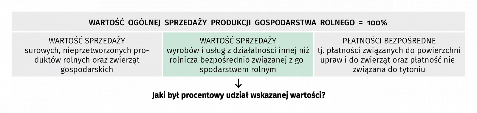 Spisz się jak na rolnika przystało, czyli o co zapytamy w Powszechnym Spisie Rolnym 2020 - zdjęcie w treści nr 2