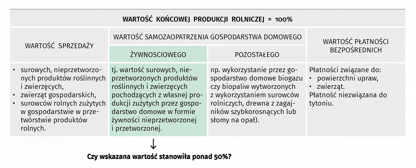 Spisz się jak na rolnika przystało, czyli o co zapytamy w Powszechnym Spisie Rolnym 2020 - zdjęcie w treści nr 1