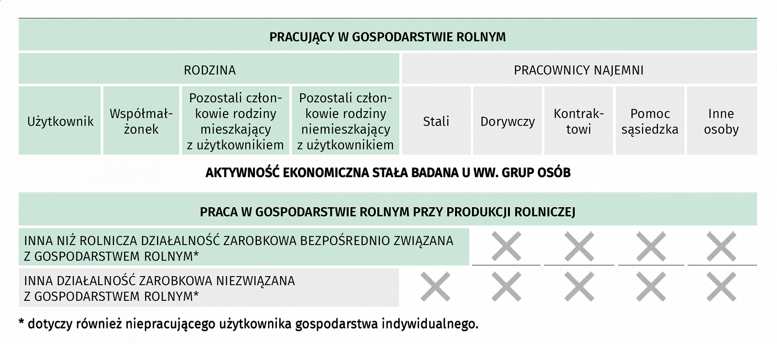 Spisz się jak na rolnika przystało, czyli o co zapytamy w Powszechnym Spisie Rolnym 2020 - zdjęcie w treści nr 3