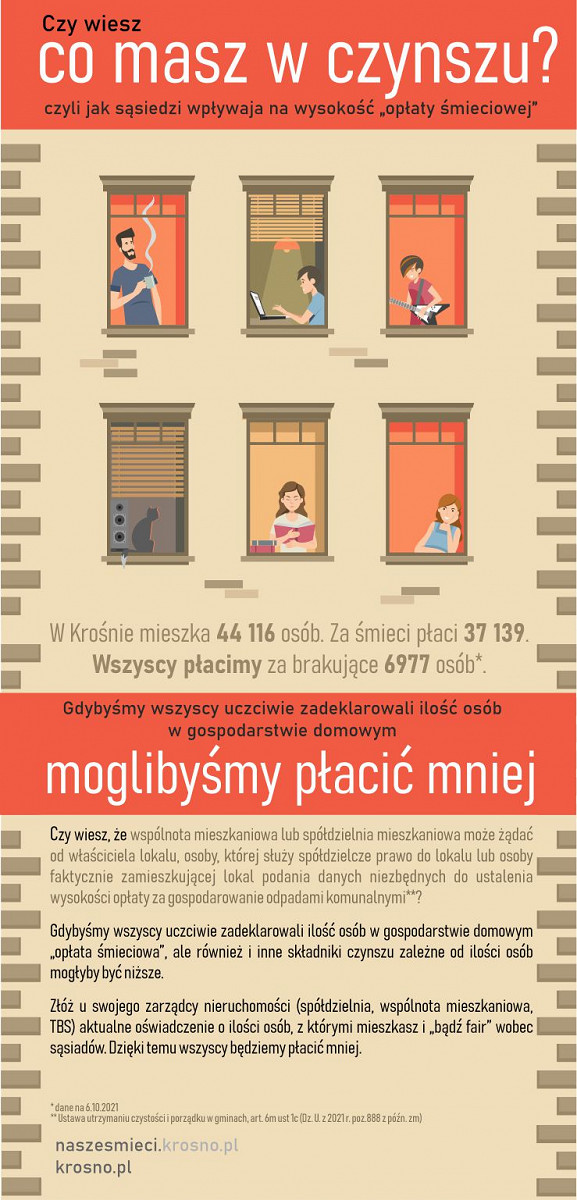 jak sąsiedzi wpływaja na wysokość opłaty śmieciowej i czynszu - grafika