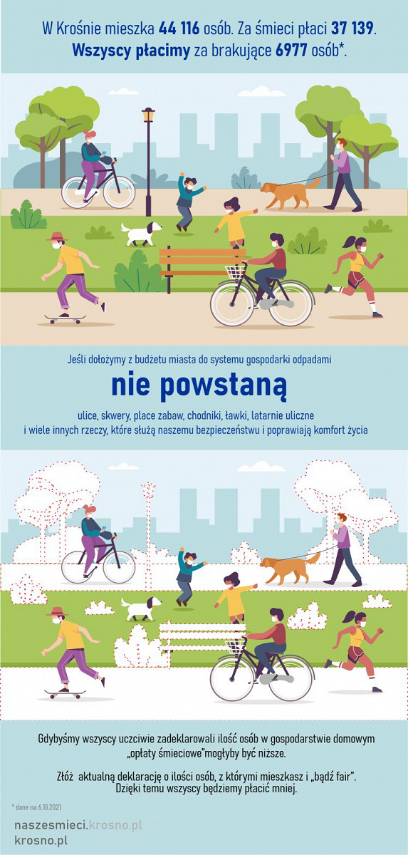 infografika pokazująca, co nie powstanie, jeśli trzeba będzie dołożyć do systemu gospodarki odpadami