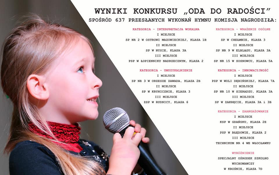 Sukces uczniów Specjalnego Ośrodka Szkolno-Wychowawczego w ogólnopolskim konkursie - zdjęcie w treści