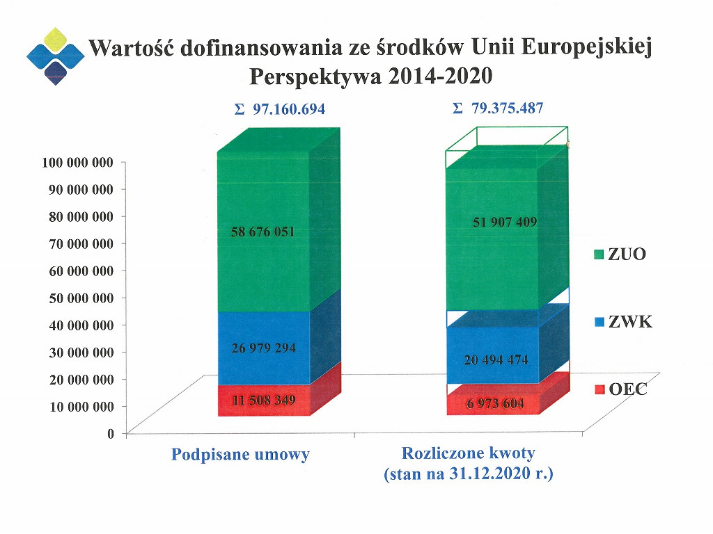 Ponad 70 milionów zł na inwestycje. Rekordowy rok dla spółki - zdjęcie w treści nr 2