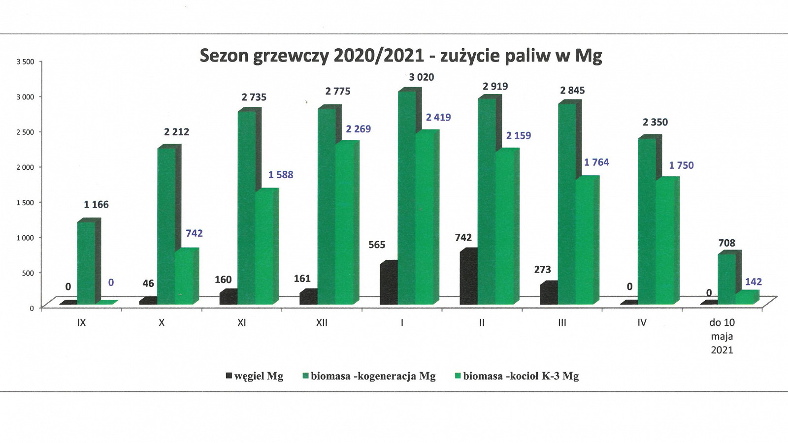Ponad 90% energii z OZE w krośnieńskiej elektrociepłowni - zdjęcie w treści