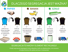 Grafika - Poradnik Poprawnej Segregacji Odpadów Komunalnych