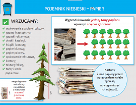 Grafika - Poradnik Poprawnej Segregacji Odpadów Komunalnych