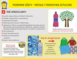 Grafika - Poradnik Poprawnej Segregacji Odpadów Komunalnych