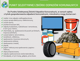 Grafika - Poradnik Poprawnej Segregacji Odpadów Komunalnych