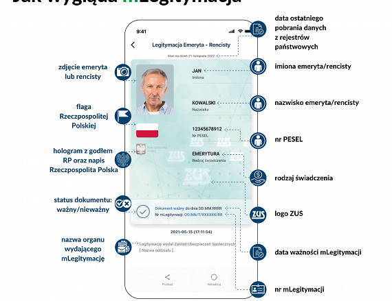 Legitymacja Emeryta lub Rencisty w aplkiacji mObywatel - infografika