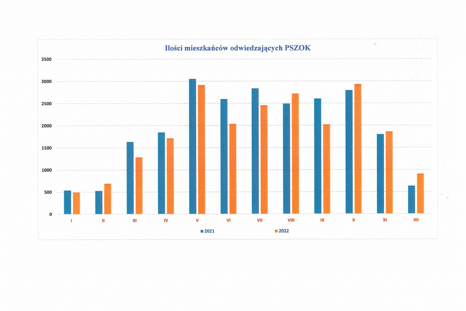 Wykres liczba mieszkańców, którzy odwiedzili PSZOK.jpg [446.78 KB]