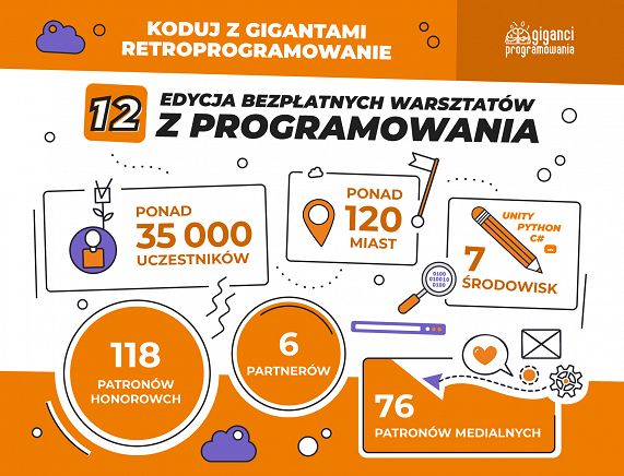 Infografika Koduj z Gigantami