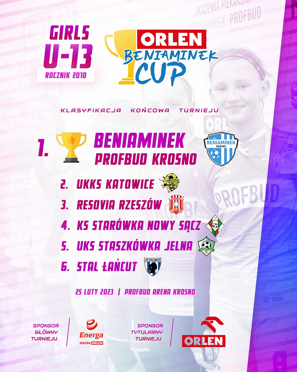 Orlen Beniaminek CUP Girls (1).jpg [901.66 KB]
