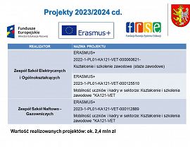 Krośnieńska oświata w roku szkolnym 2023/2024 - slajd