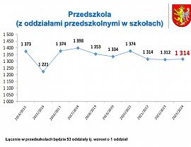 Krośnieńska oświata w roku szkolnym 2023/2024 - slajd