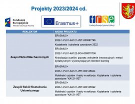 Krośnieńska oświata w roku szkolnym 2023/2024 - slajd