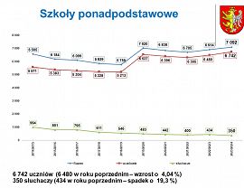 Krośnieńska oświata w roku szkolnym 2023/2024 - slajd