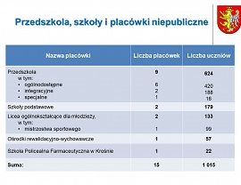 Krośnieńska oświata w roku szkolnym 2023/2024 - slajd