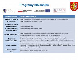 Krośnieńska oświata w roku szkolnym 2023/2024 - slajd